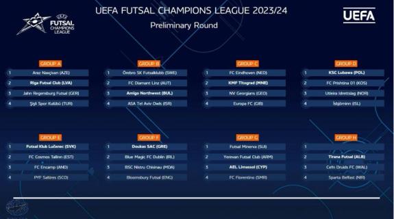 Οι αντίπαλοι της ΑΕΛ στο UEFA Futsal Champions League