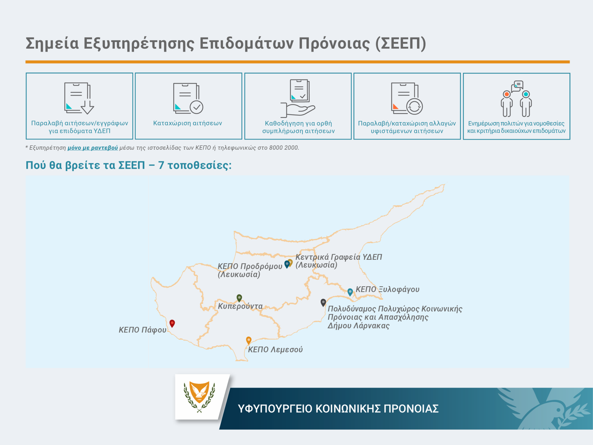 Σε λειτουργία τα Σημεία Εξυπηρέτησης Επιδομάτων Πρόνοιας σε όλες τις επαρχίες