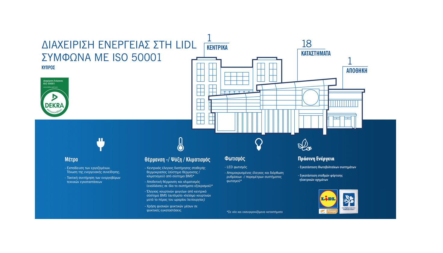 H Lidl Κύπρου μειώνει συνεχώς το ενεργειακό της αποτύπωμα