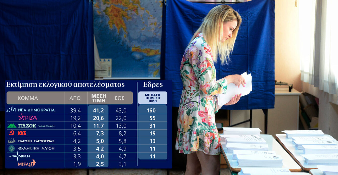 Εκλογές στην Ελλάδα: Τι καταγράφει δημοσκόπηση τρεις εβδομάδες πριν την κάλπη