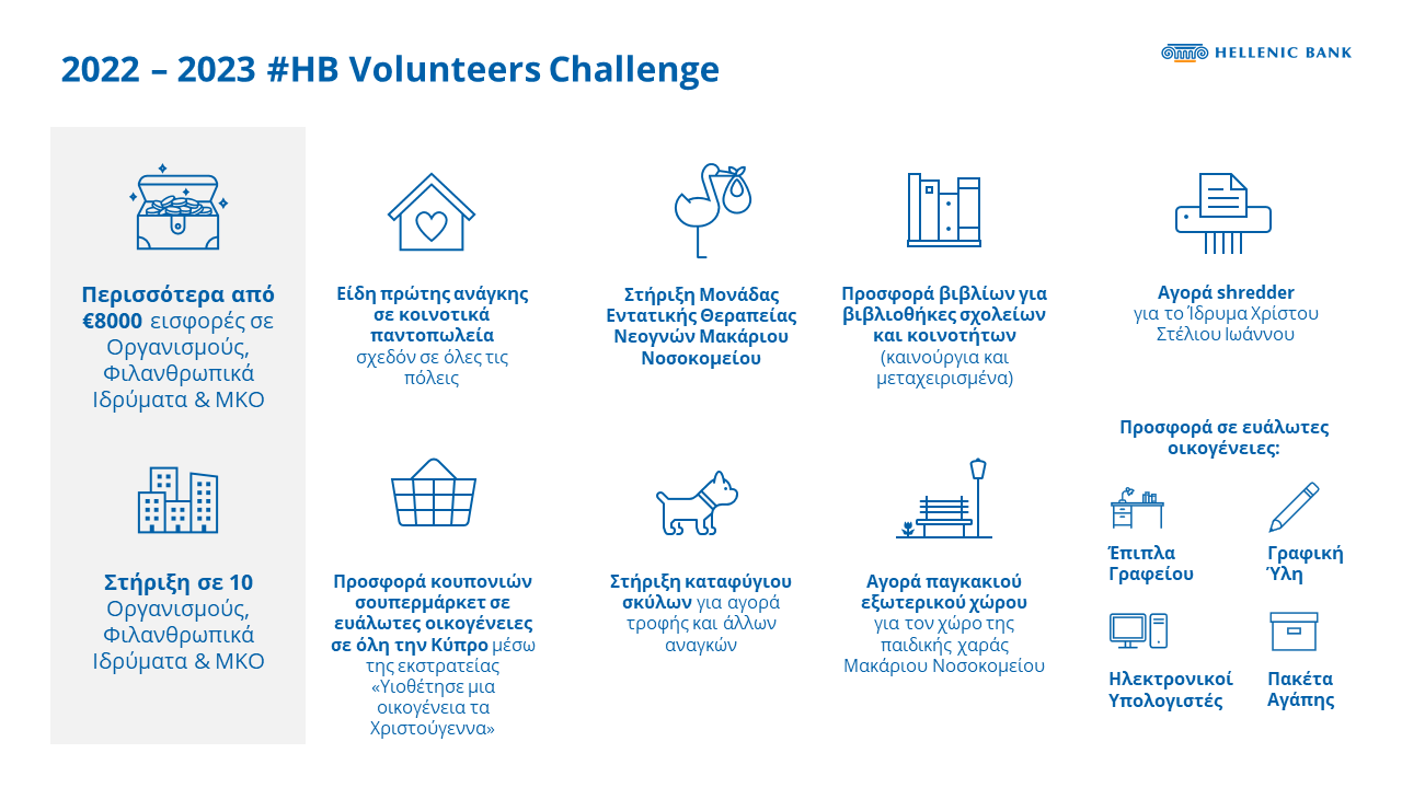 #HBVolunteersChallenge: Προσφορά με ανιδιοτέλεια από την Ελληνική Τράπεζα