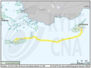 Οι επιχειρήσεις για τον Interconnector: «Θ' αγοράσουμε αυτοκίνητο χωρίς καύσιμα»