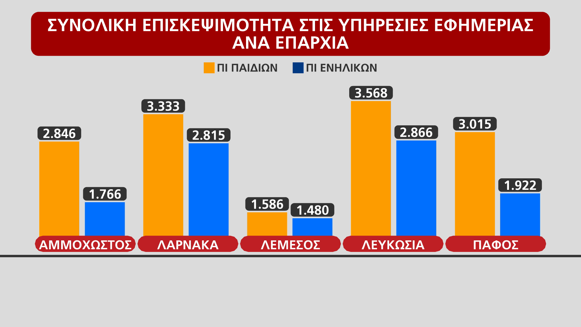 KARTA 7 EPISKEPSIMOTITA EPARXIES